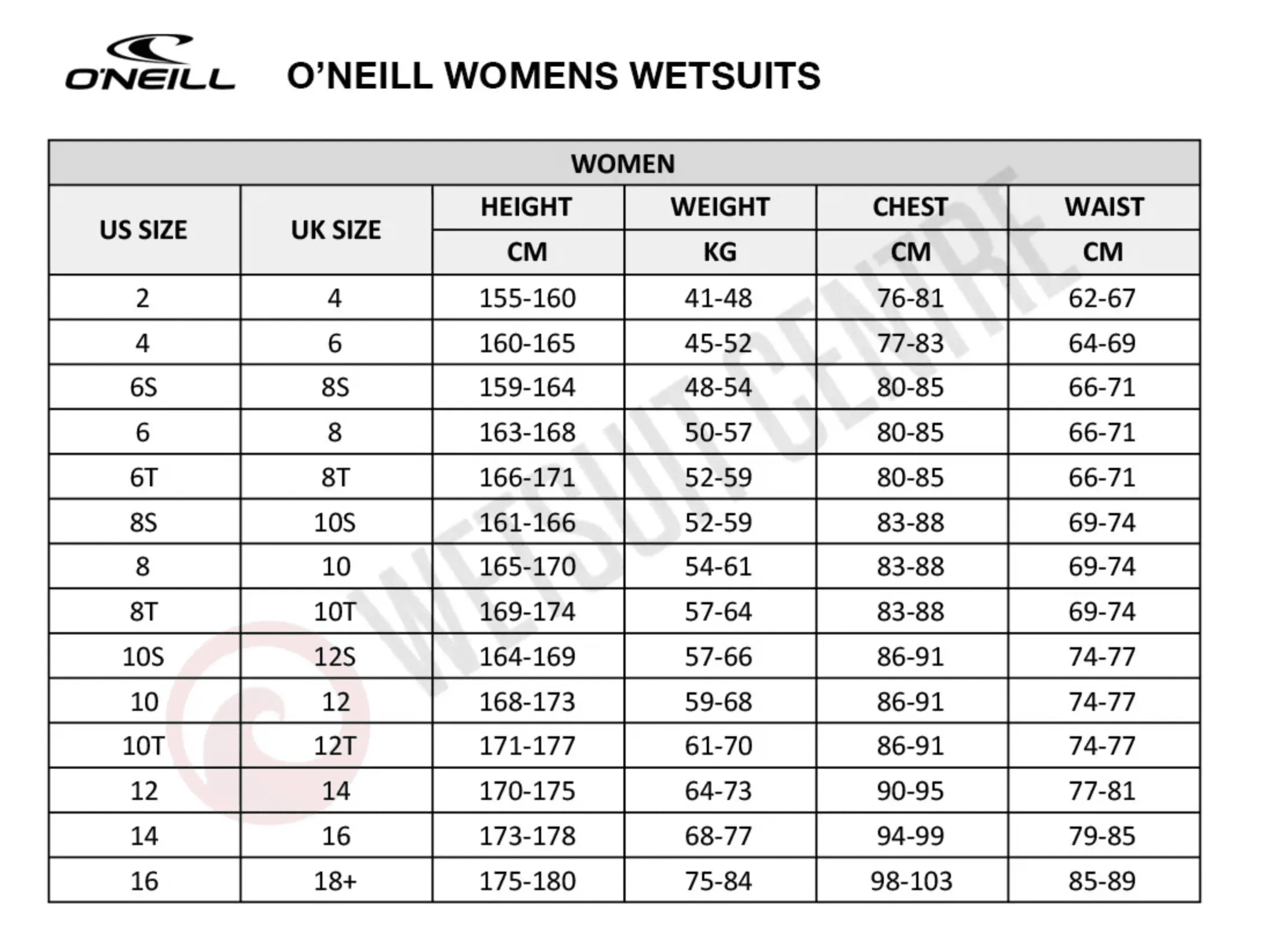 Oneill Womens Bahia 3/2mm Wetsuit Graph/Mirage/tropical